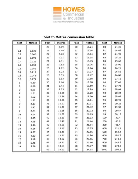 177 cm in feet|Centimeters to Feet and Inches Conversion (cm to ft。